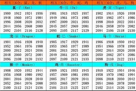 05屬什麼|2005 年出生属什么生肖